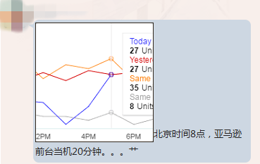 跨境电商亚马逊昨日现listing currently unavailable故障，你受惊吓了吗