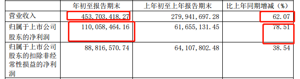 出海资讯股票1年涨幅近30倍，这些大卖员工要暴富……