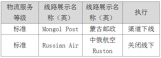 跨境电商平台智能音箱订单暴涨  跨境卖家快关注！