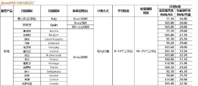 出海资讯eBay连发三条新公告，欧洲物流又要遭殃了？