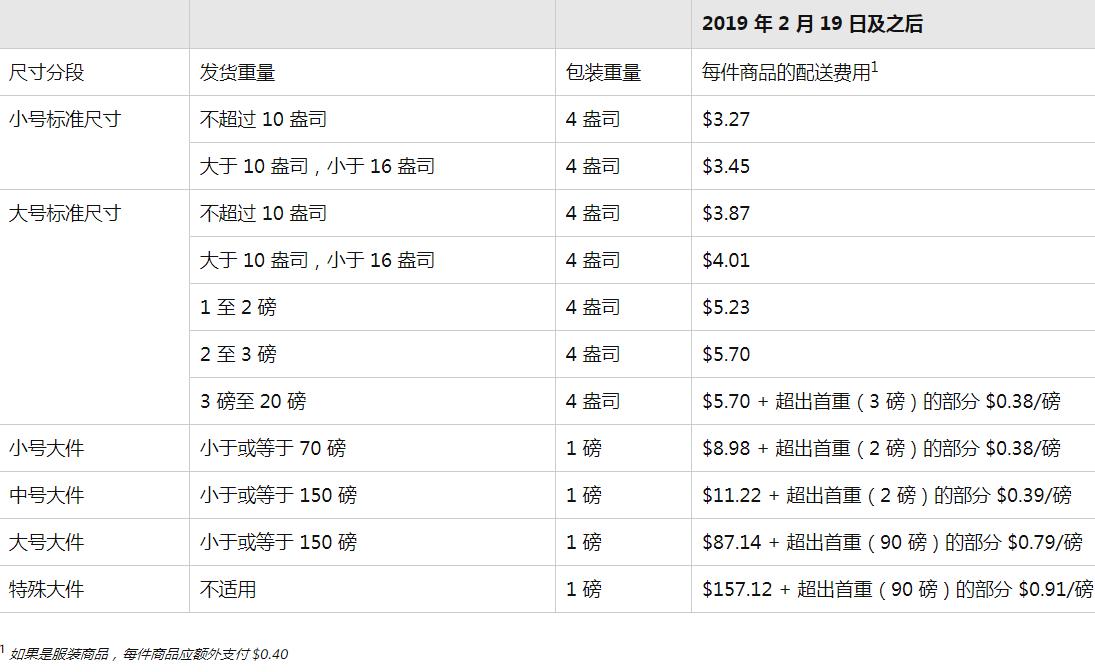 电商平台卖家注意：亚马逊费用变更今日起生效