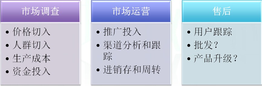 出海跨境电商需要数据平台么？