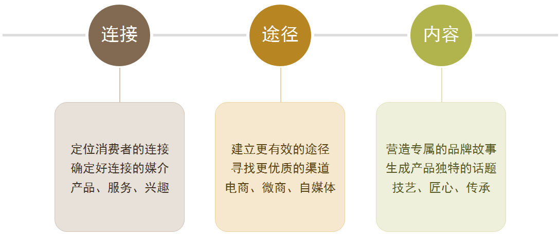 跨境出海年会精华4：移动互联网之下的用户营销策略（下篇）