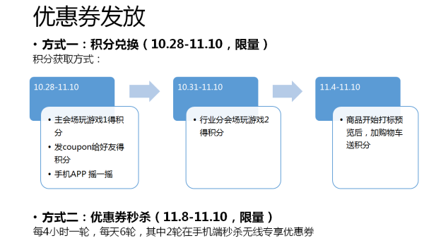 跨境出海速卖通：国际版11.11狂欢前热身