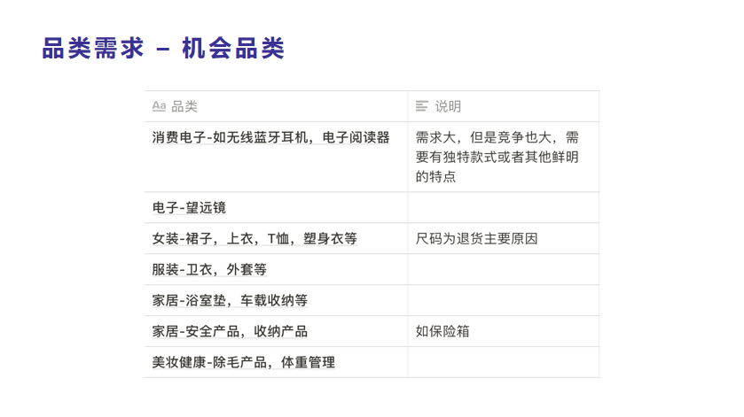 出海新平台、新挑战、新机遇！这些跨境电商平台，你了解多少？