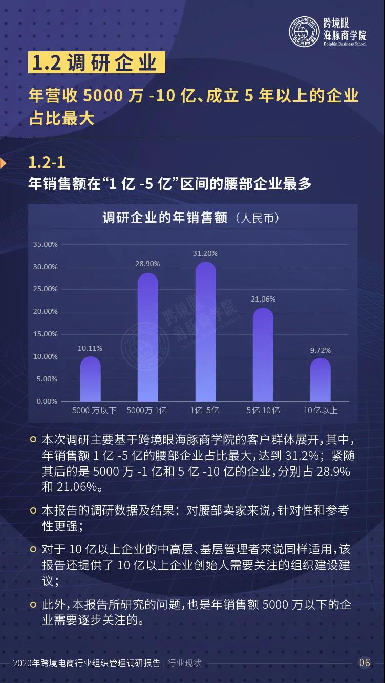 跨境电商物流1000跨境卖家人才数据曝光！超80%的企业陷入人才瓶颈