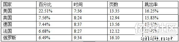 电商平台德国Shopping类网站流量分析报告