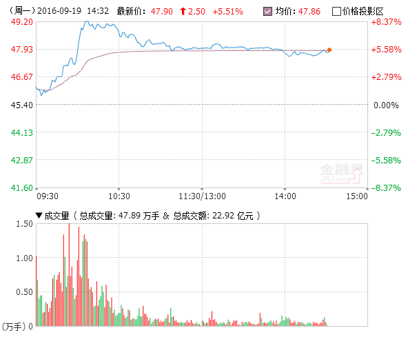 跨境电商闹剧即将收尾 亚马逊中国无视乐视收购说