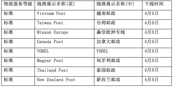 跨境出海除了国足赢球，你还要关注速卖通的物流3大变动！