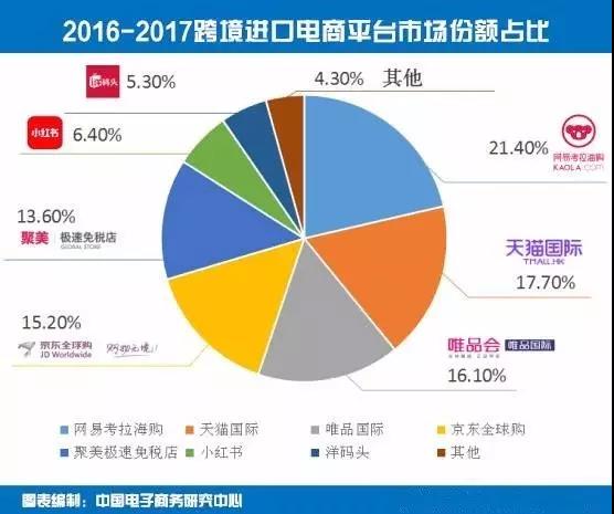 b2b进口电商规模扩大，海淘产品假货仍留问题