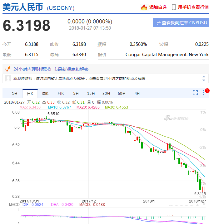 出海今日美元汇率逼近6.2,Wish首次公布热卖品类TOP 5