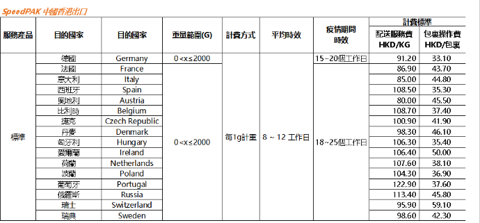 跨境电商eBay连发三条新公告，欧洲物流又要遭殃了？