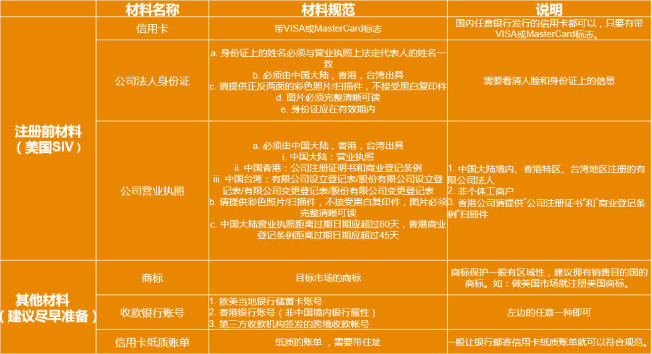 出海注册明年的账号啦！亚马逊2020年卖家招商正式开始