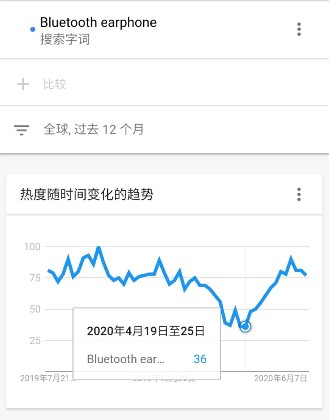 1595207649880195.png 出海资讯销售额飙升600%,这些产品又火出圈!