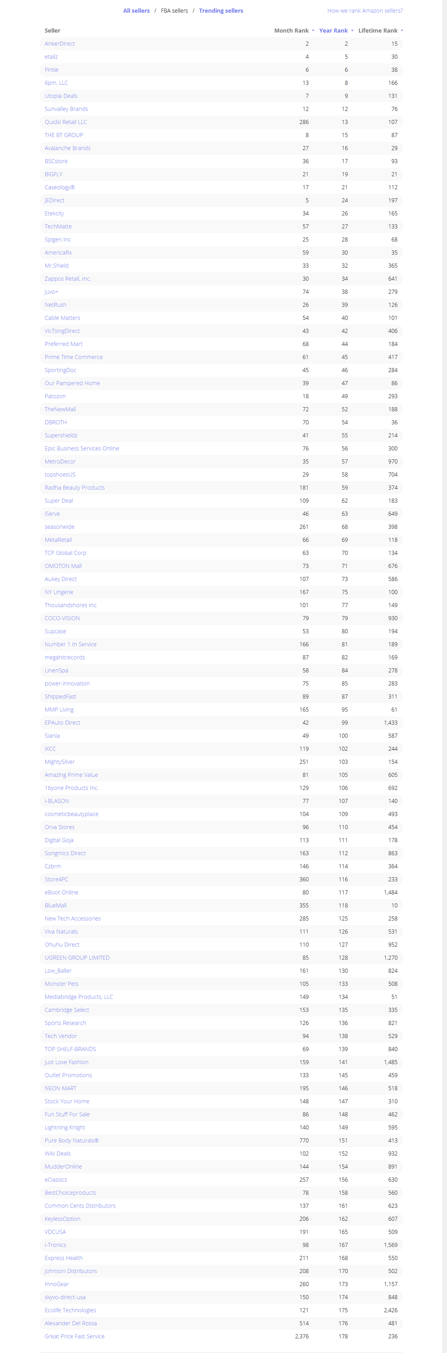 出海2017亚马逊新卖家已达80万+，FBA卖家销量TOP100出炉！