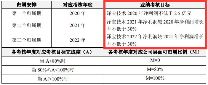 1600400484844035.png 出海资讯泽宝51名员工将暴富,母公司拿1.7亿做激励