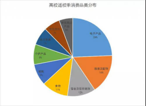 跨境出海返校季这类产品将热卖，你准备好了吗？