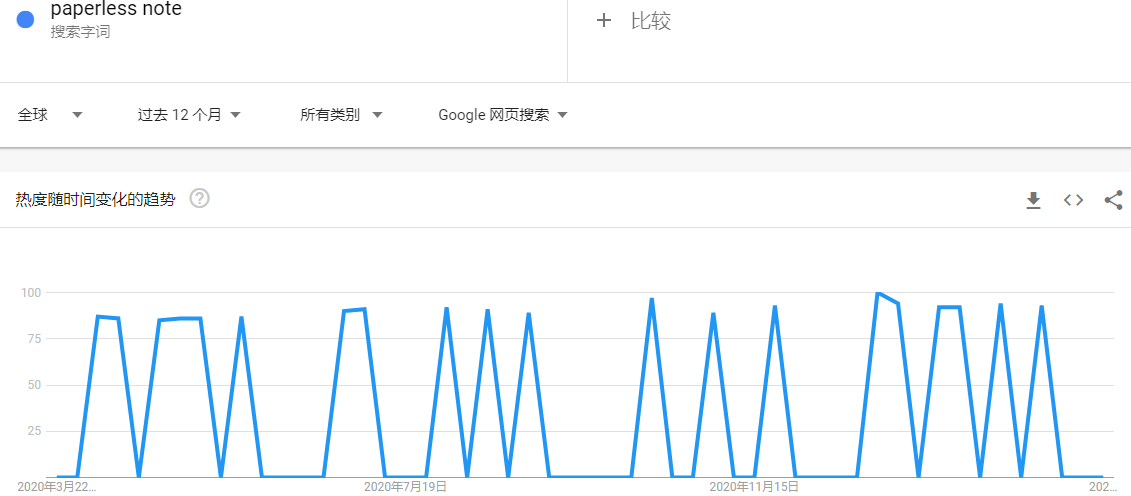 出海资讯国产电子手写笔出口交易额暴涨506倍，国际站多款产品火爆海外