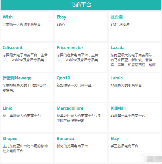 b2b亚马逊现存工具软件的列举与探讨（二）