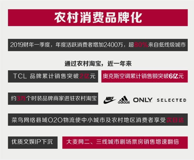 跨境电商平台阿里巴巴数字经济体已成中国新消费升级主引擎 “原创设计”淘宝年搜索量达10亿人次