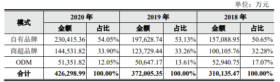 跨境资讯年收入超40亿！亚马逊又一大卖冲击A股上市