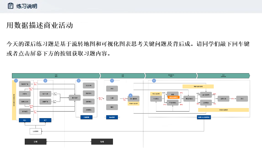 b2b给还准备继续做跨境电商的人提个醒！