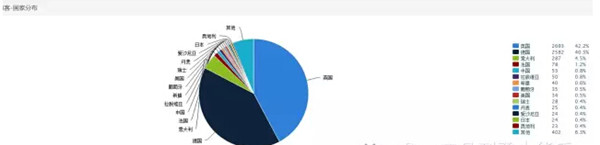 出海资讯你知道你listing的转化率吗——工欲善其事，必先利其器