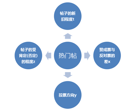 电商平台亿恩公开课：教您如何玩转SNS