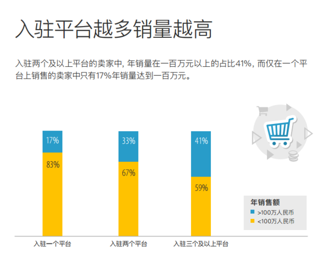 跨境电商物流七夕过去了，快来Get2016中国跨境电商同行分析