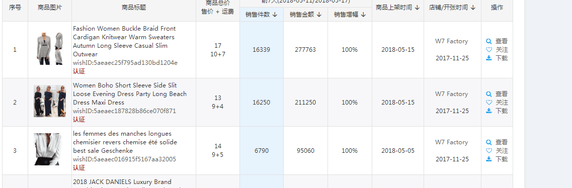 跨境电商物流一个账号半年卖出1.93亿？史上最神秘超级大卖出现