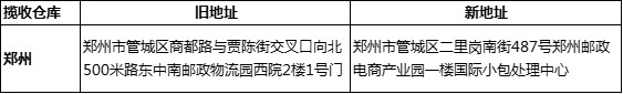 b2b中国邮政新增22个揽收仓库，河南占5个