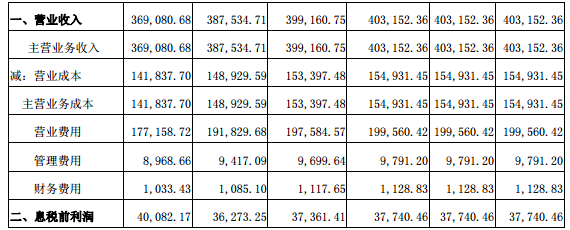 跨境出海跨境通2018年存货跌价准备59053.32万元，超25万SKU或“掉价”