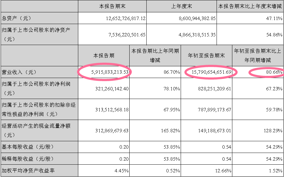 跨境资讯跨境通三季度财报：营收157.9亿元，帕拓逊增长超猛