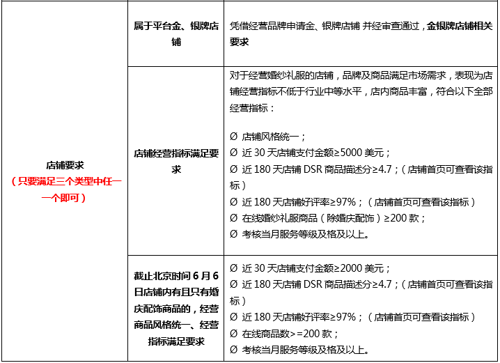 跨境电商平台速卖通三大行业品牌邀约细则公布  升级完成后可正常运营