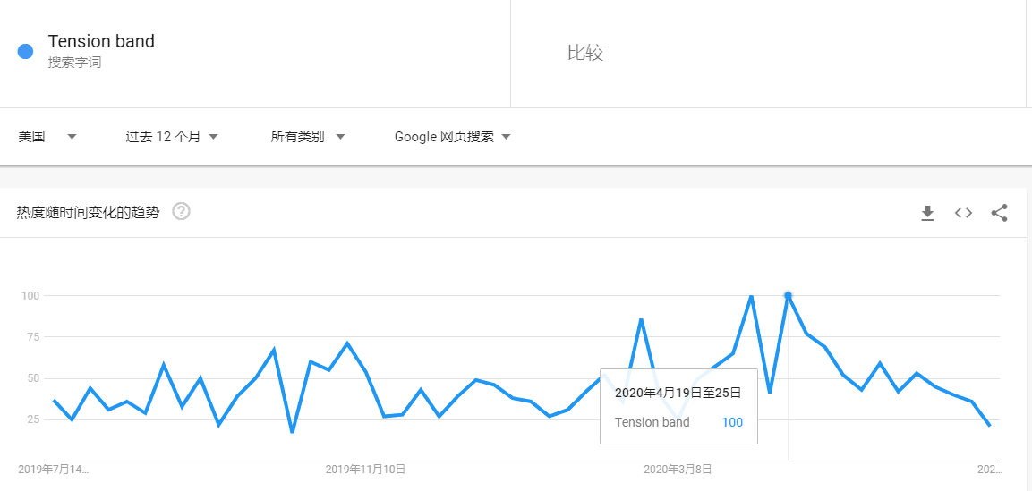 b2b卖家当心！这款大热产品或侵权