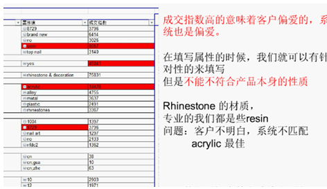 跨境出海基于数据的产品信息优化方法