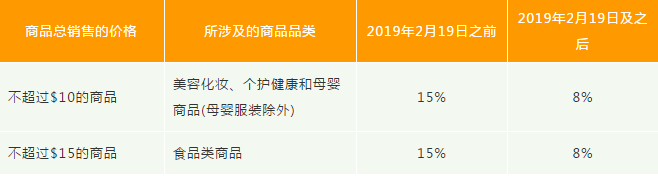 出海亚马逊的最低佣金下调，Wish、eBay卖便宜货的要偷着乐了！