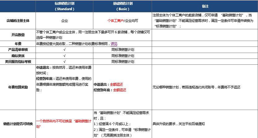 跨境出海包裹配送延迟，运费还上涨，eBay：要让美国邮政打个折