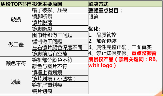 跨境出海婚纱礼服及配饰行业遇到纠纷怎么做