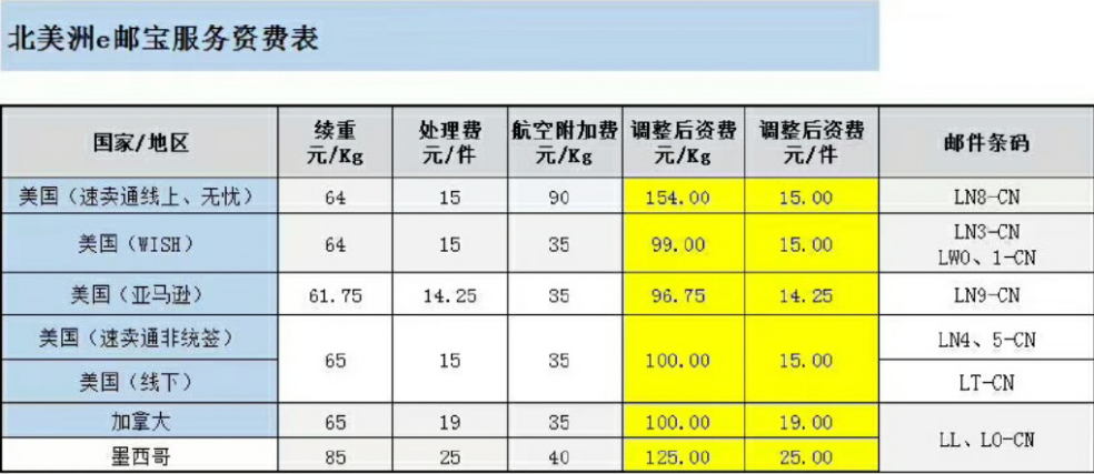 出海血亏！欠款90万退款1.6万单，e邮宝时效坑惨卖家