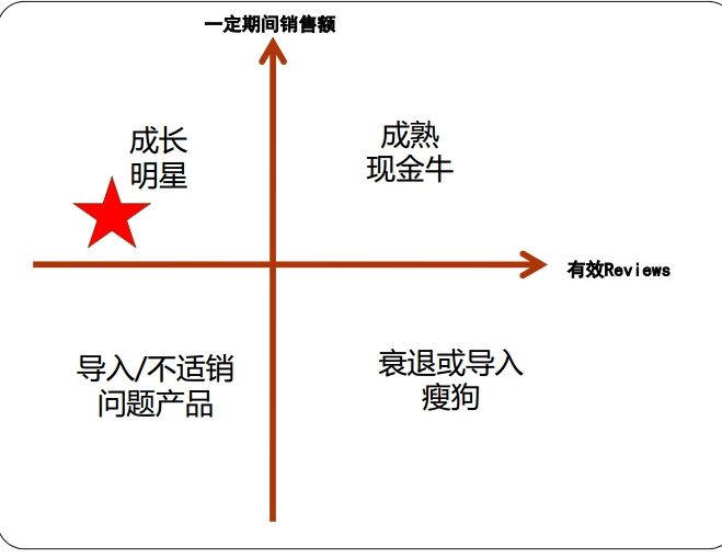 跨境电商亚马逊选品超级秘籍