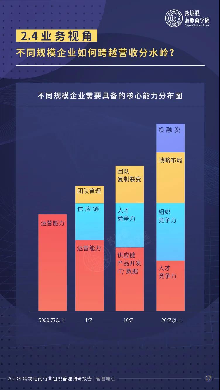 跨境资讯1000跨境卖家人才数据曝光！超80%的企业陷入人才瓶颈