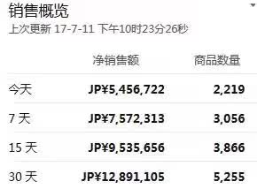 跨境出海Prime Day后遗症你中招了几条？