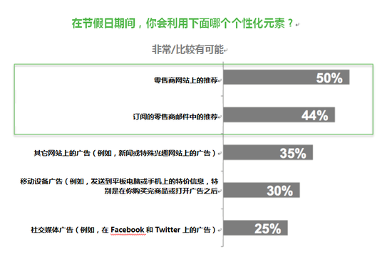 跨境电商物流社会化营销：你说好我就买