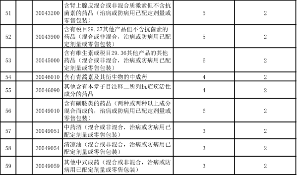 电商平台进口跨境电商再迎来利好：关税再次降低