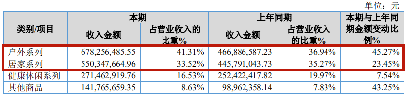 出海爆卖16亿，半年净利是全年8倍！这个宁波大卖太强了……