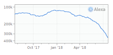 出海英国流量最大的8个电商平台