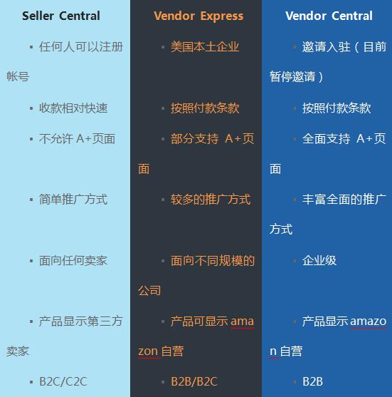 跨境资讯先别急着申请VC和VE，这些潜在的问题你有考虑过吗？