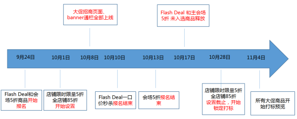 电商平台速卖通：国际版11.11狂欢前热身