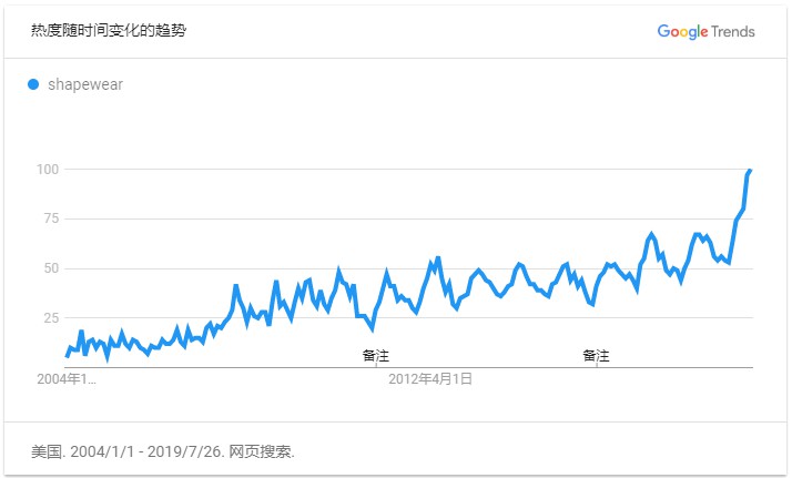 b2b旺季来临！这10类热门产品将在下半年爆发